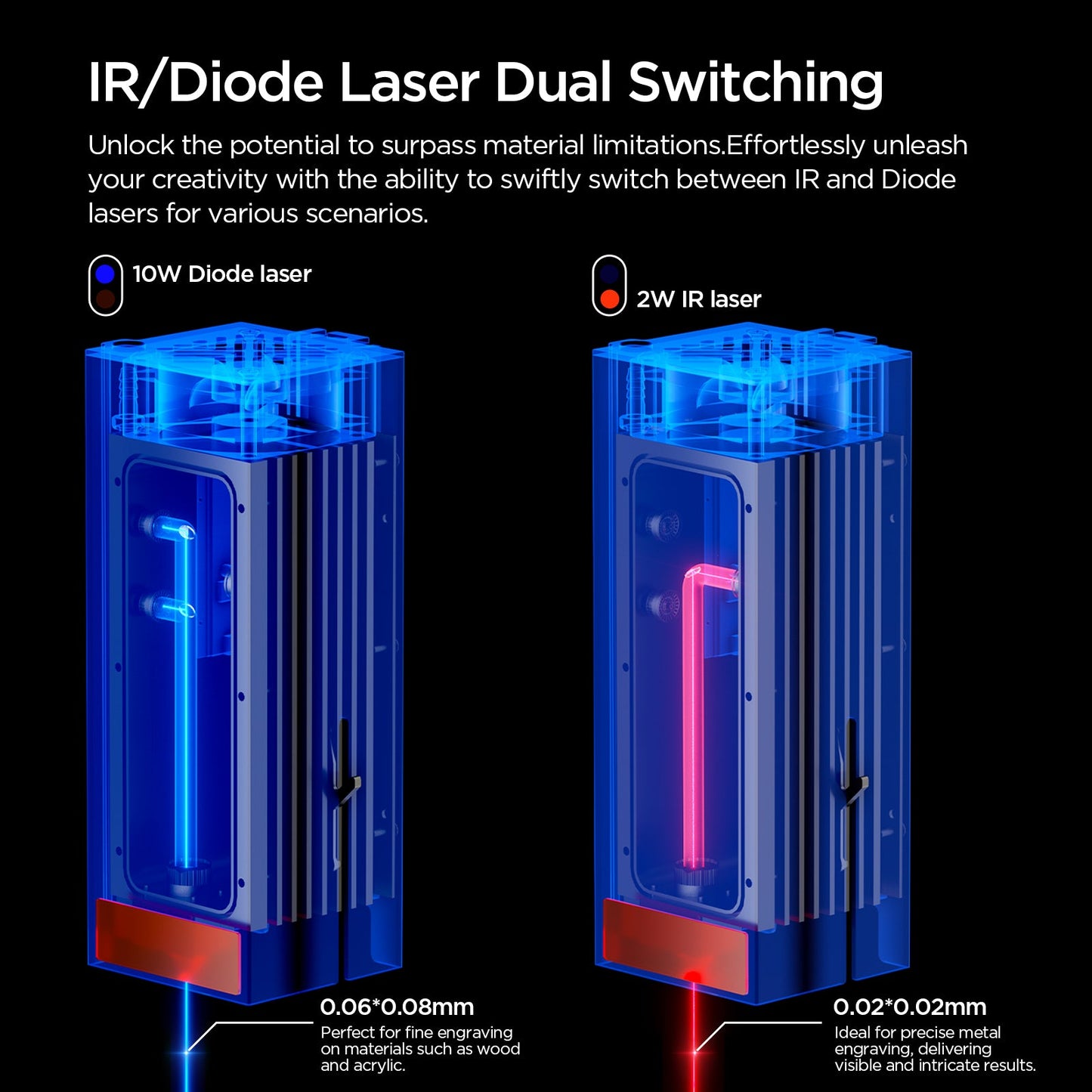 ACMER P3 24W Diode Enclosed Laser Engraver