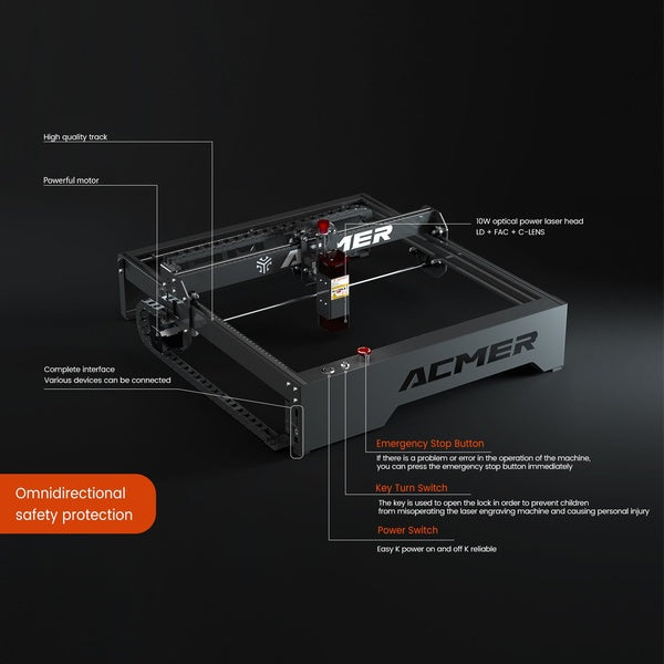 A diagram describing the features of the ACMER P1 10W Laser Engraver & Cutter Machine (400x410mm)