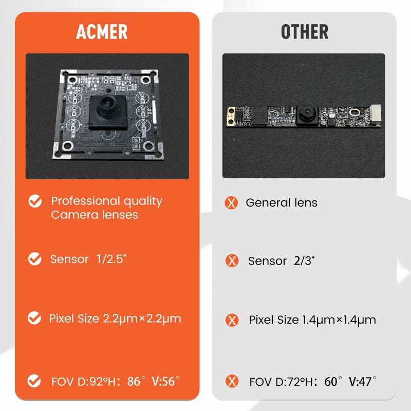 Camera comparison of the A500 Lightburn Camera