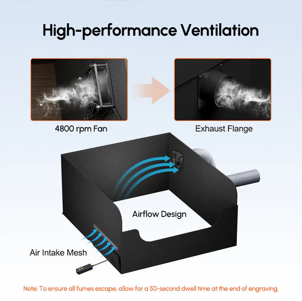 Graphic showing the ventilation for the  AlgoLaser Smart Enclosure for All Laser Engraving Machines