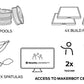 What's included with the MAKERBOT SKETCH Large Classroom Two-Printer Setup.