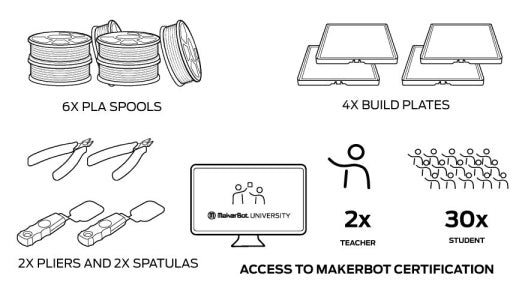 What's included with the MAKERBOT SKETCH Large Classroom Two-Printer Setup.