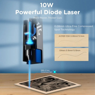 A picture showing the powerful 10W Diode laser for the ACMER P2 10W Desktop Laser Engraving & Cutting Machine.