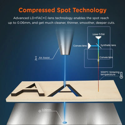 Details on the Compressed Spot Technology within the ACMER P1 20W Laser Engraver Cutter Machine with Air Pump.