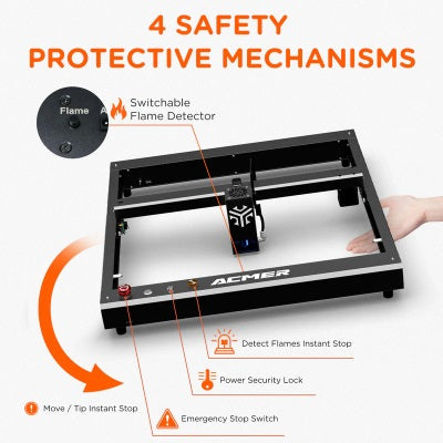 A diagram showing the 4 Safety Mechanisms for the ACMER P2 33W Laser Engraver & Cutter with Air Assist.