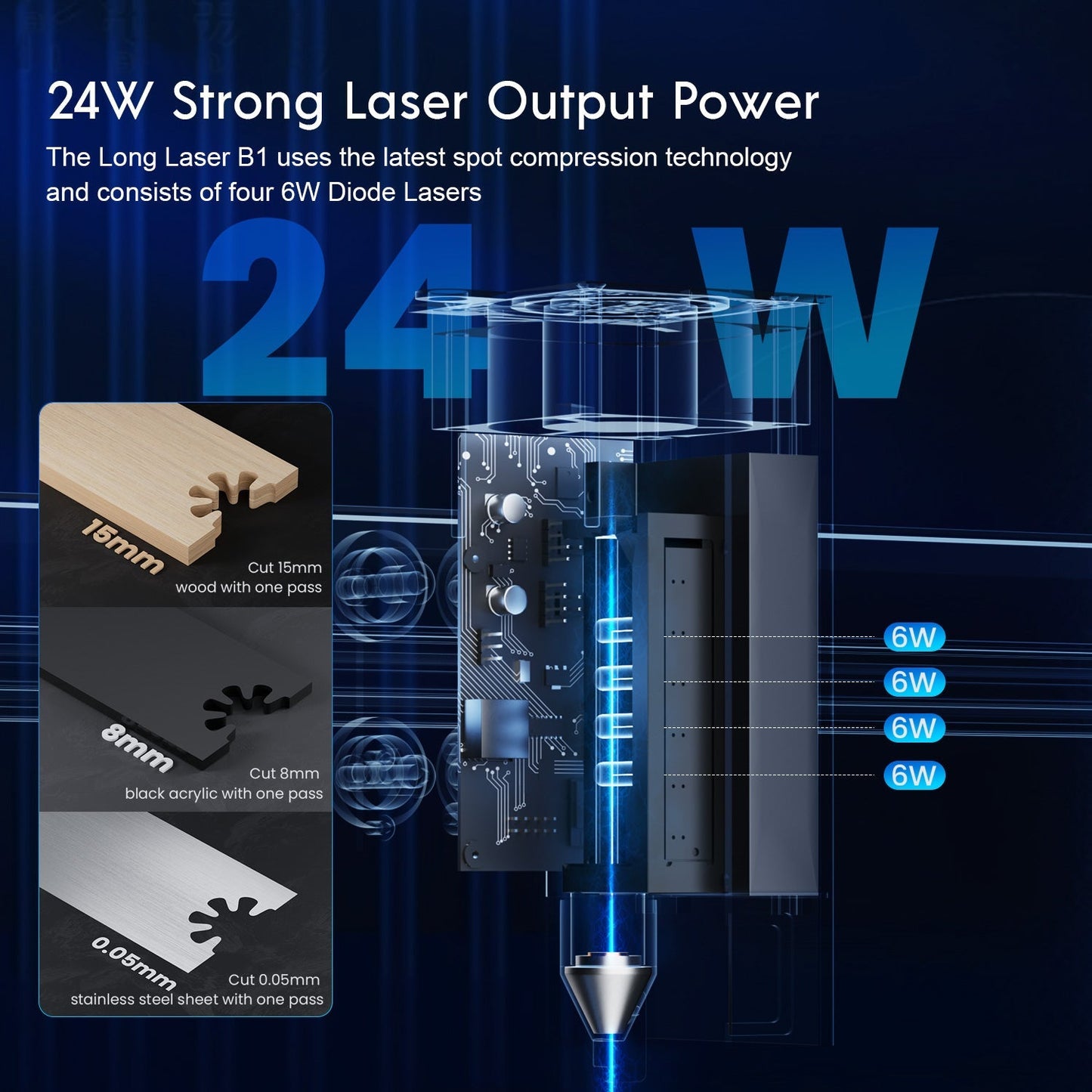 Longer Laser B1 20W Engraving Machine(22-24W Output Power)